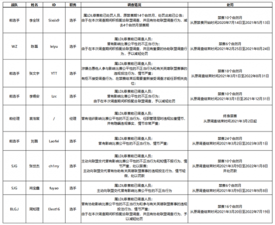 英雄联盟全面重制的可能性与玩家期待